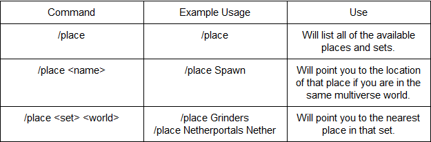 PlaceCommands2.png